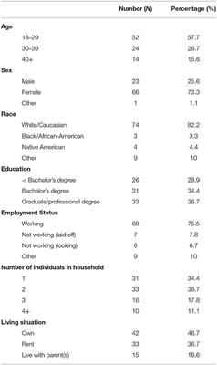 Short-Term Analysis (8 Weeks) of Social Distancing and Isolation on Mental Health and Physical Activity Behavior During COVID-19